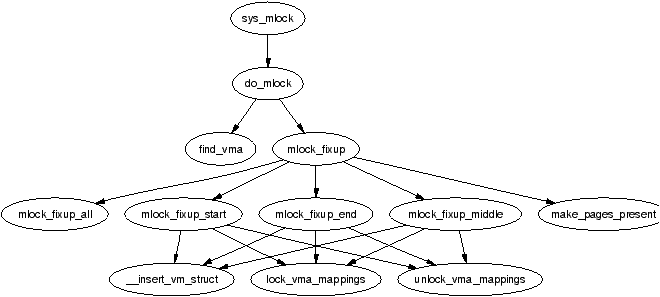 modelo de memoria kernel simple y disperso
