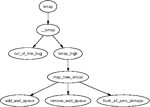 bouncebufferkernel