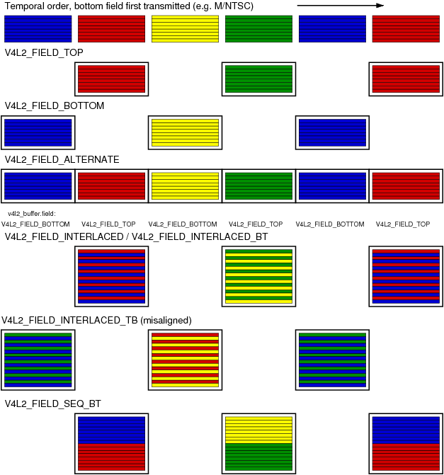 fieldseq_bt.pdf / fieldseq_bt.gif