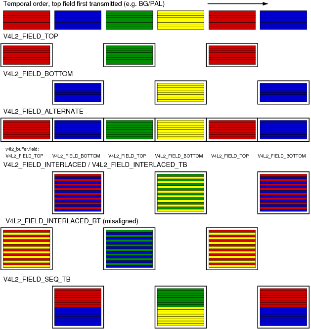 Order top. Field order.