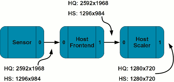 pipeline.pdf / pipeline.png