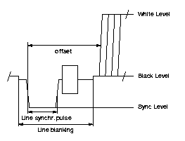 vbi_hsync.pdf / vbi_hsync.gif