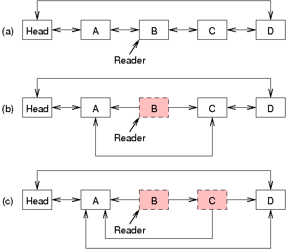 Delete B and C from list A,B,C,D